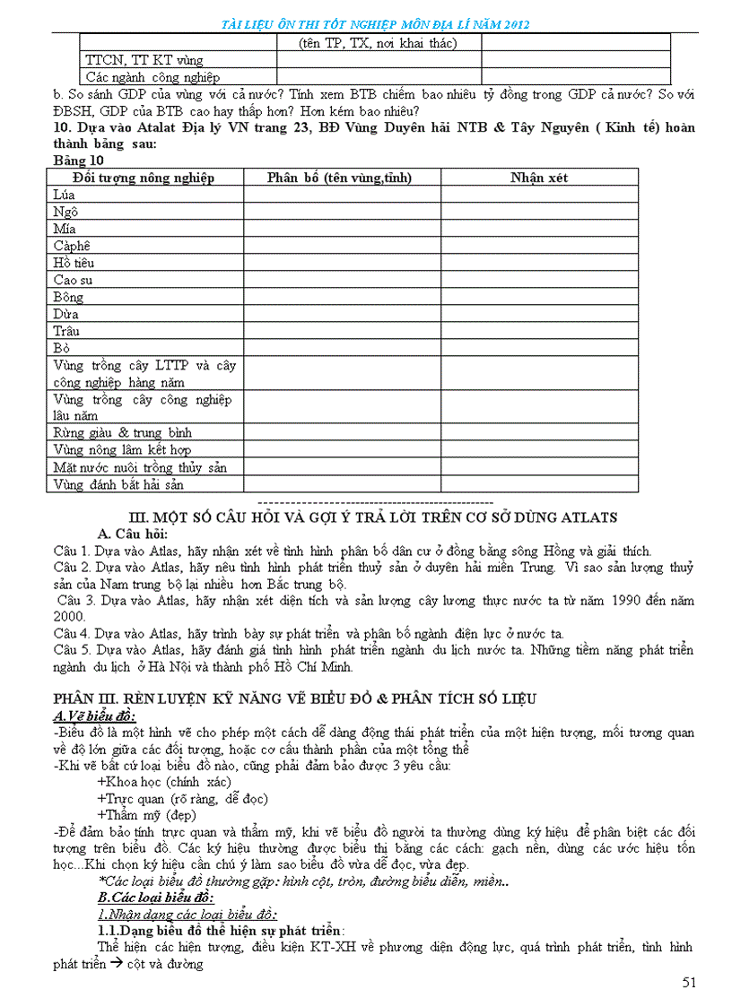 image for page Tài liệu ôn thi tn thpt môn đia lí 2012