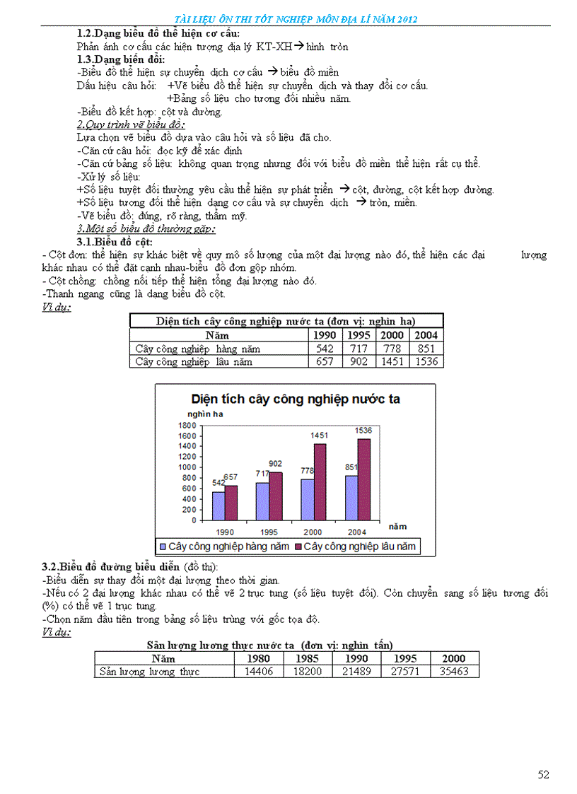 image for page Tài liệu ôn thi tn thpt môn đia lí 2012