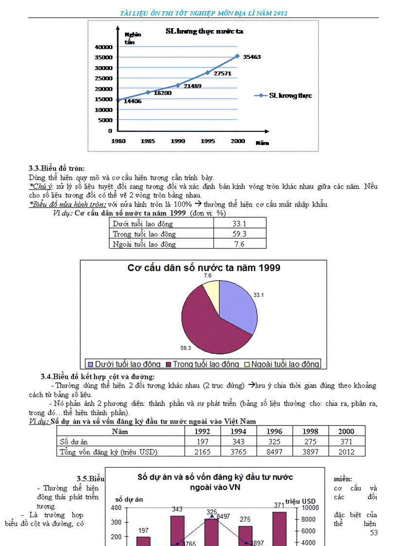image for page Tài liệu ôn thi tn thpt môn đia lí 2012