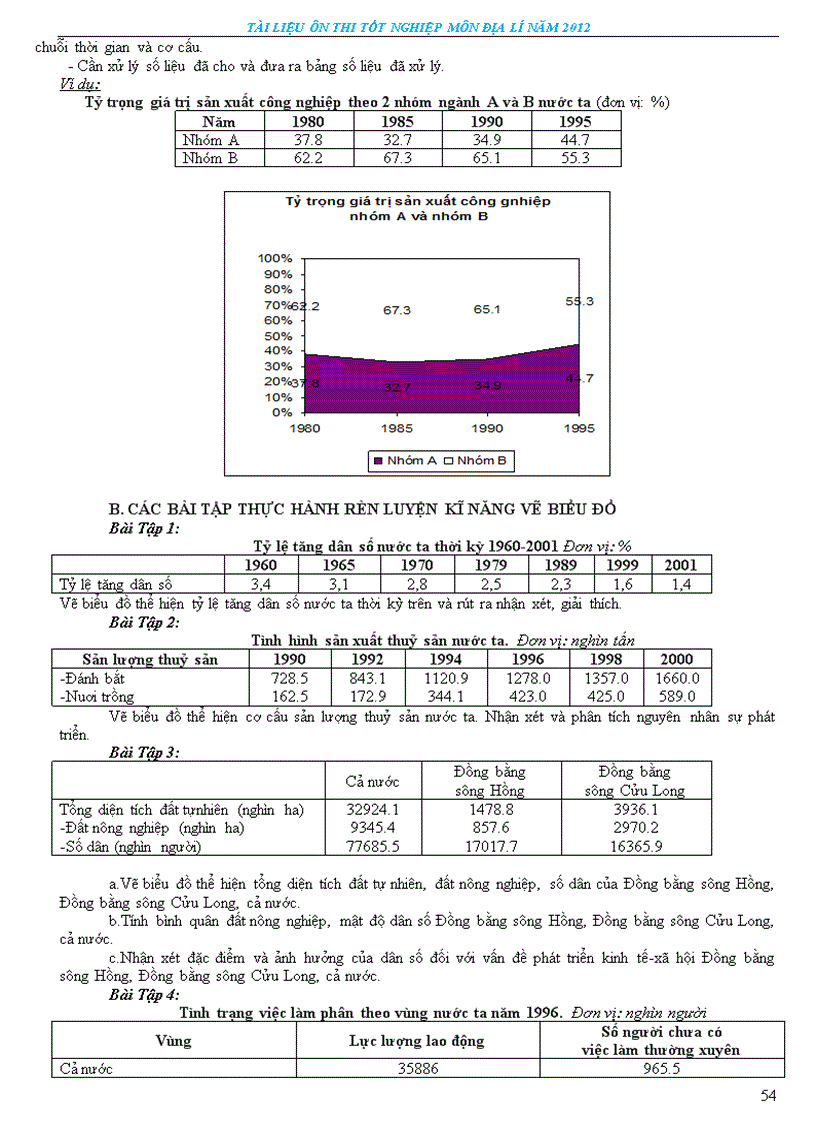 image for page Tài liệu ôn thi tn thpt môn đia lí 2012