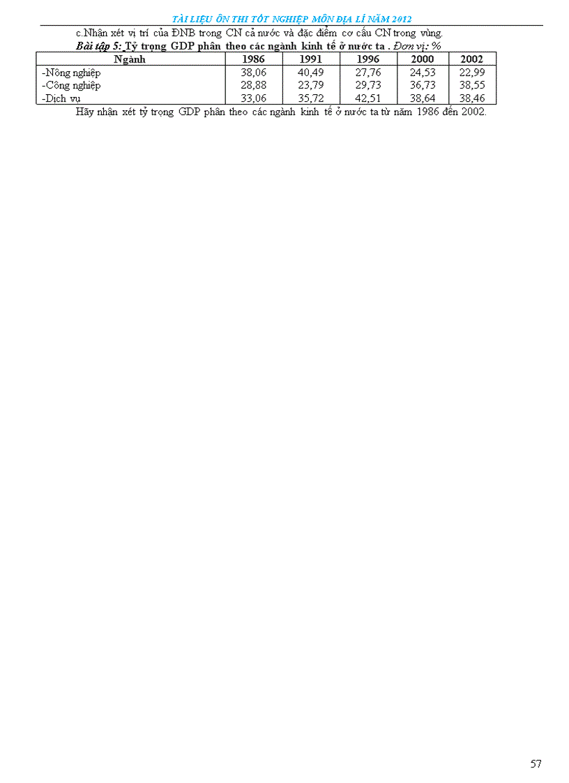 image for page Tài liệu ôn thi tn thpt môn đia lí 2012