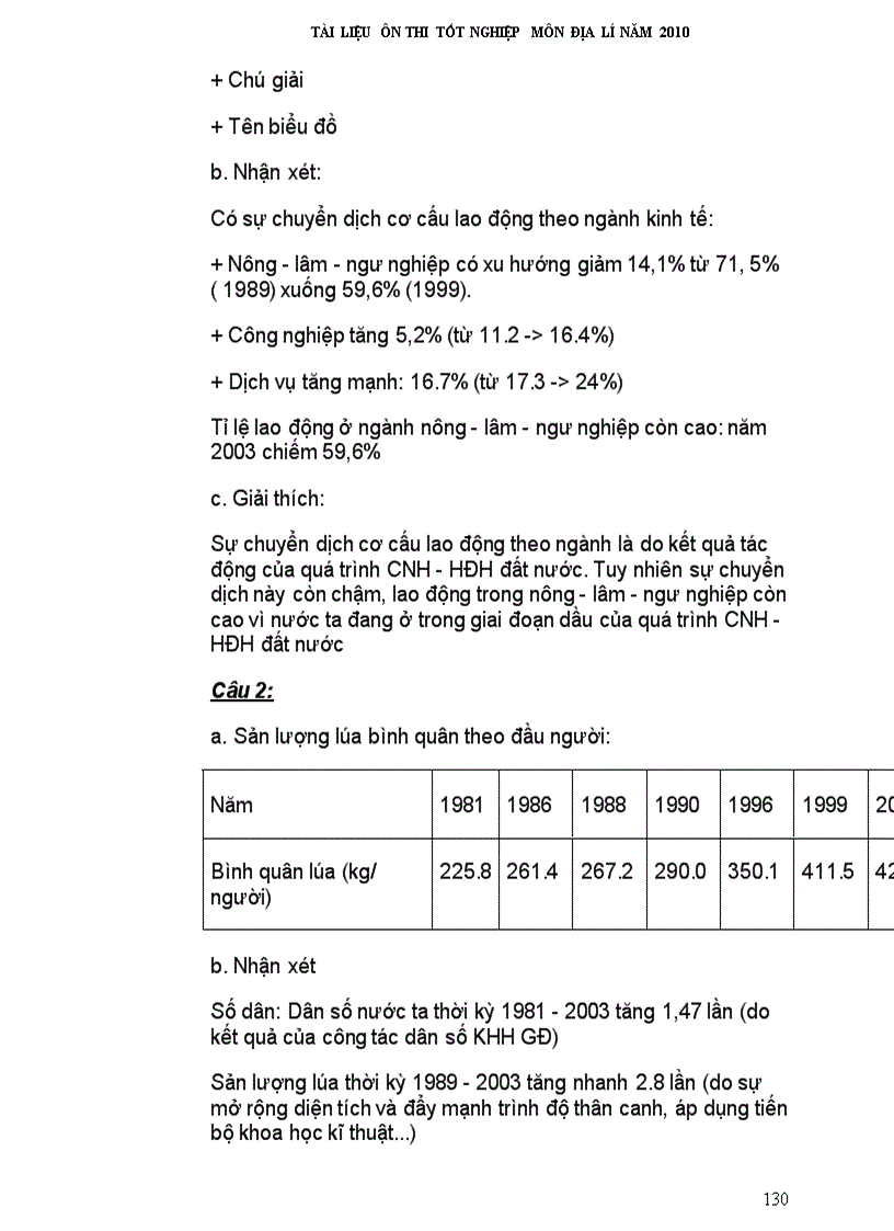 image for page Tai lieu on thi tnthpt mon đia ly 2010