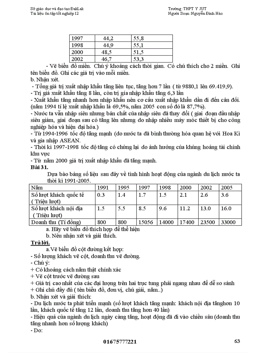 image for page Tài liệu ôn thi tốt nghiệp 12