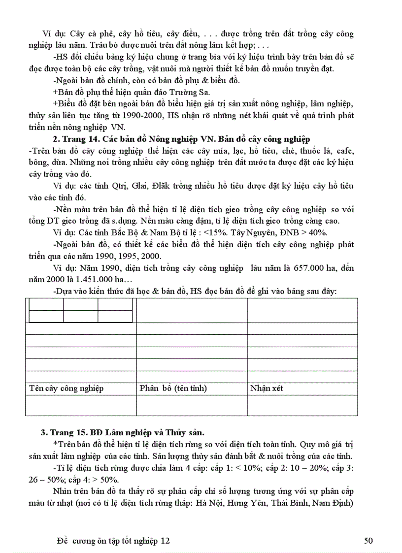 image for page Tài liệu ôn thi tốt nghiệp Địa 12 tốt