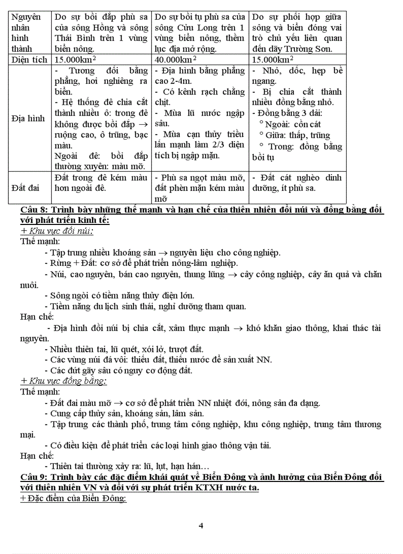 image for page Tai lieu on tho TNTHPT nam 2010