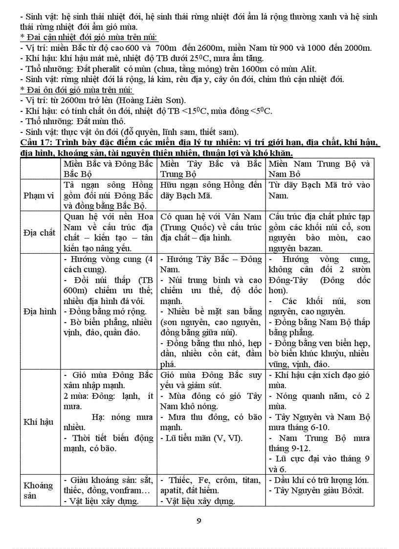 image for page Tai lieu on tho TNTHPT nam 2010