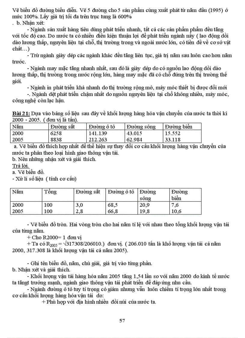 image for page Tai lieu on tho TNTHPT nam 2010