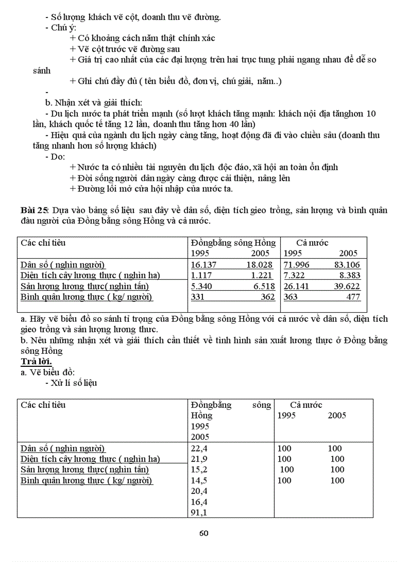 image for page Tai lieu on tho TNTHPT nam 2010