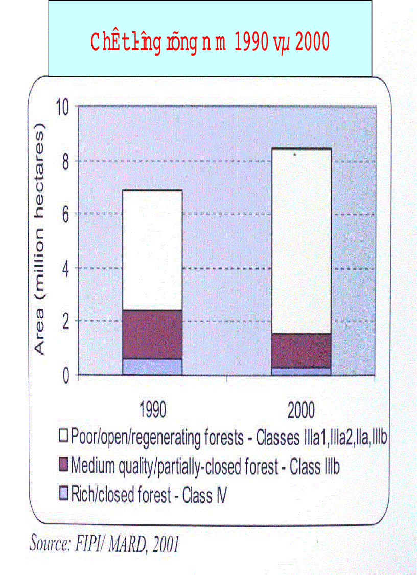 image for page Tài nguyên rừng Việt Nam