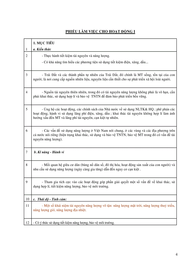 image for page TAP HUAN TICH HOP GIAO DUC SU DUNG NANG LUONG TIET KIEM HIEU QUA pdf