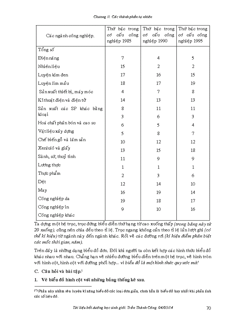 image for page Thực hành Biểu đồ địa lý