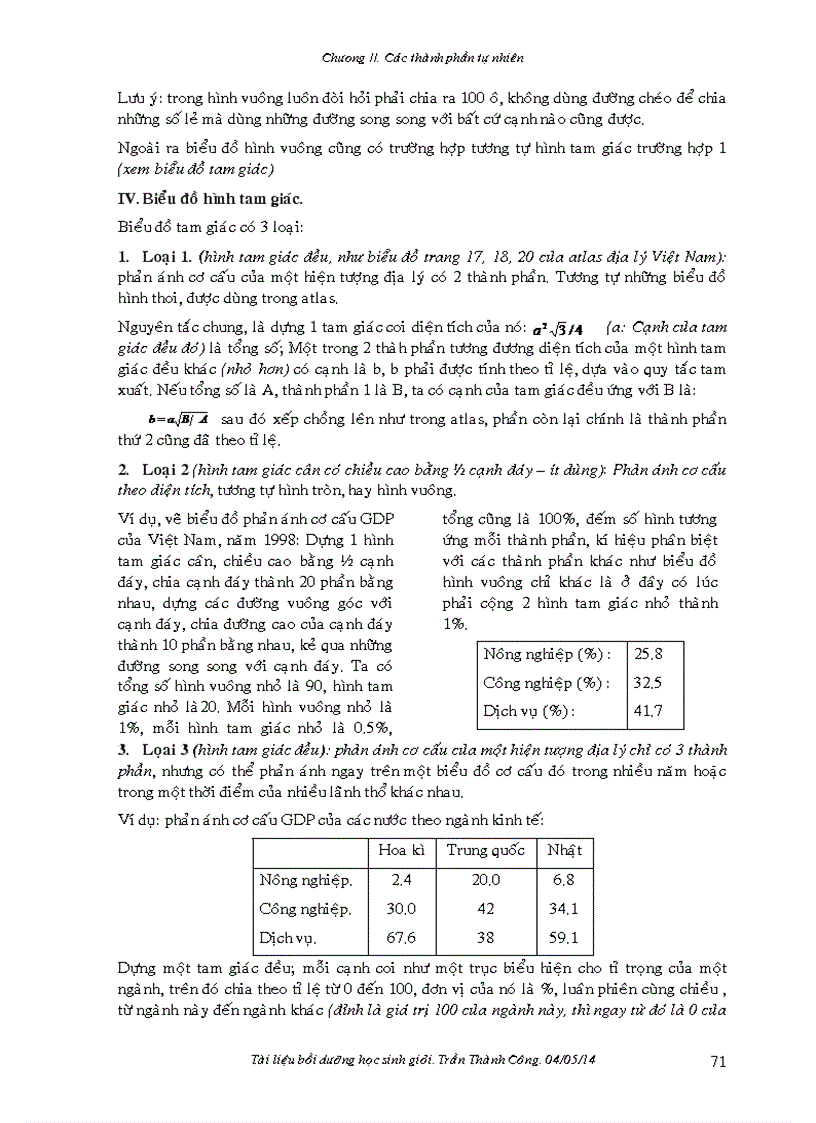 image for page Thực hành Biểu đồ