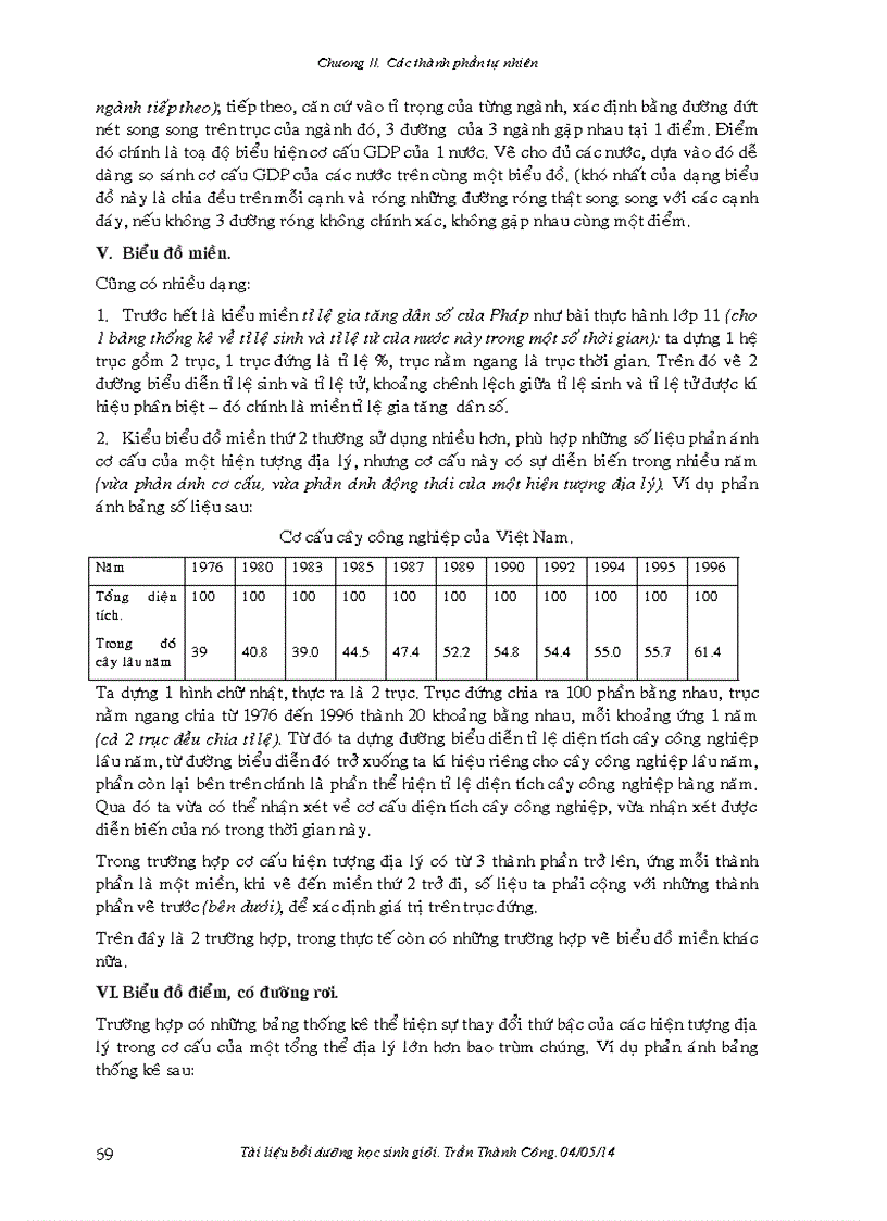 image for page Thực hành Biểu đồ