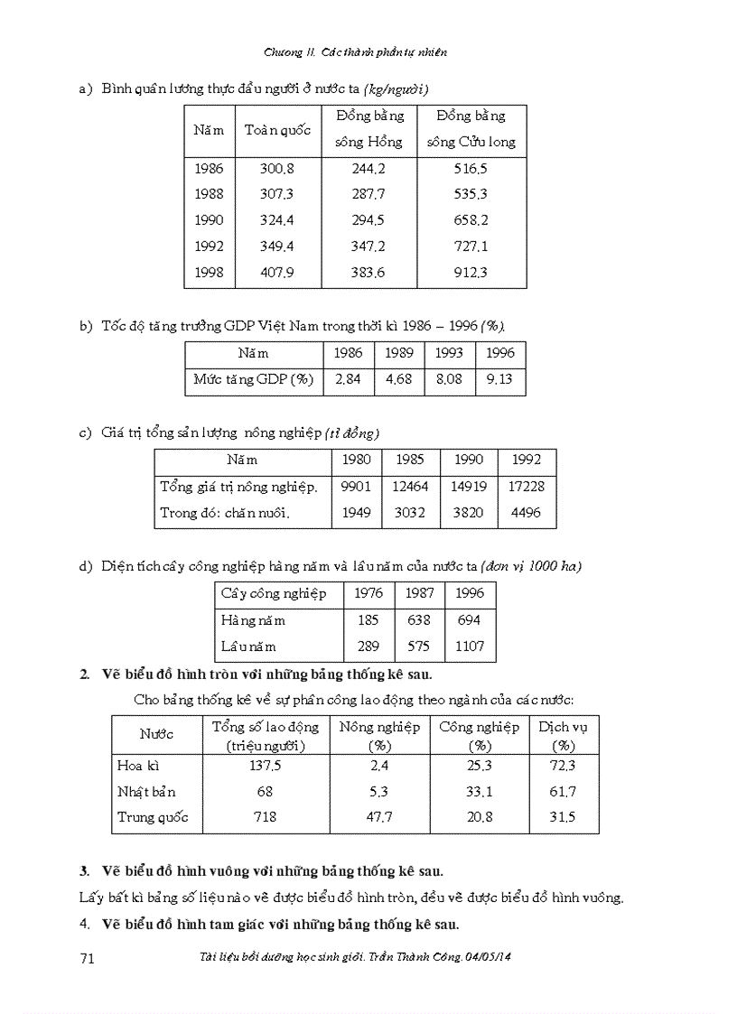 image for page Thực hành Biểu đồ