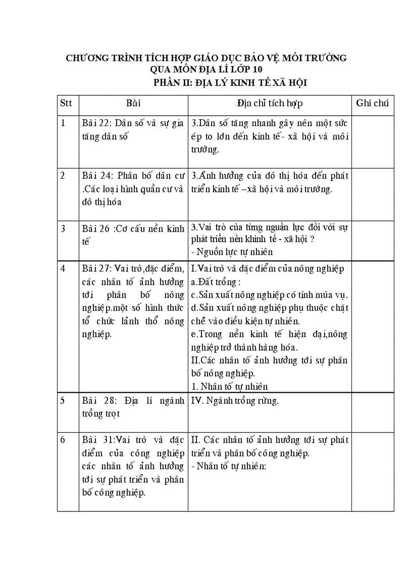 image for page Tich hop giao duc moi truong