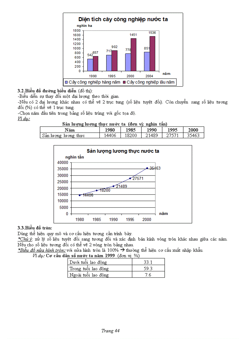 image for page Tra loi cau hoi 12