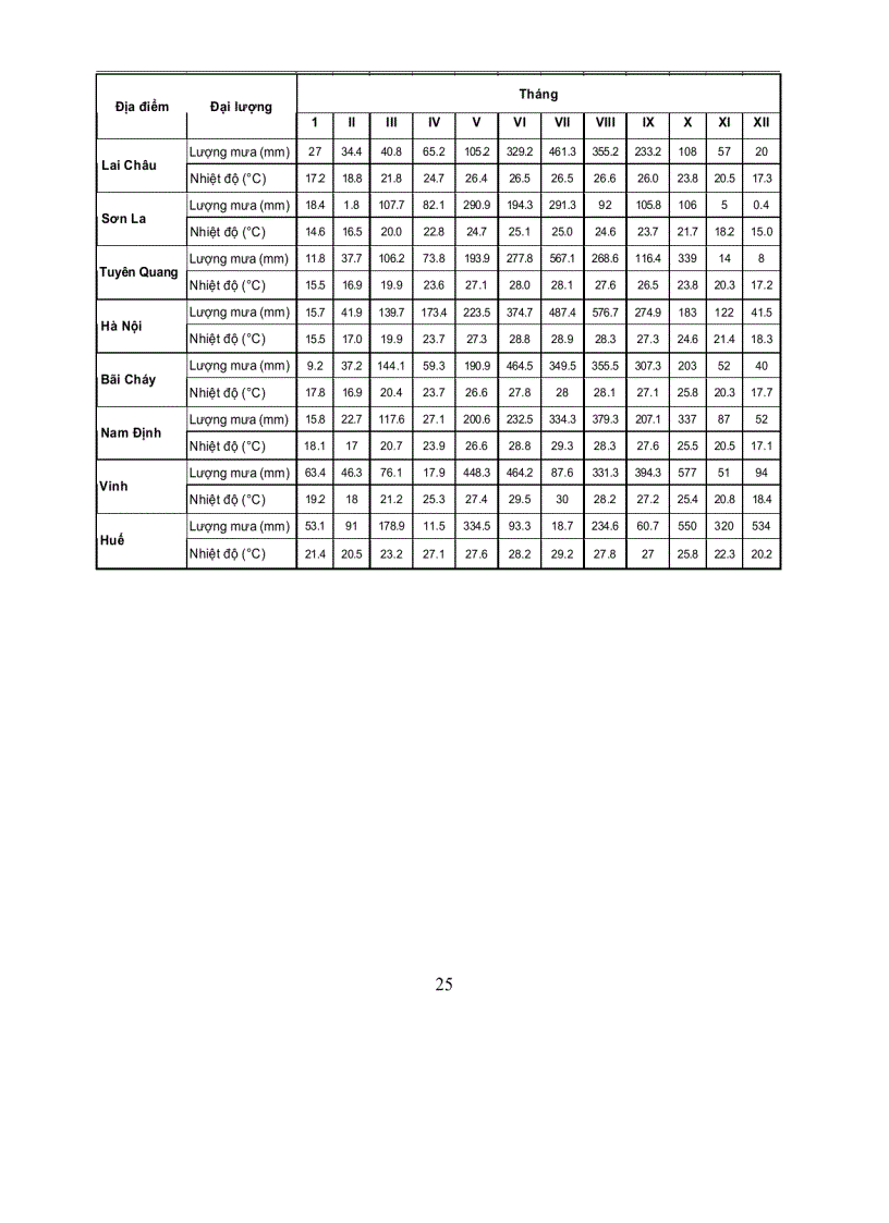 image for page Ứng dụng tin học Địa lý
