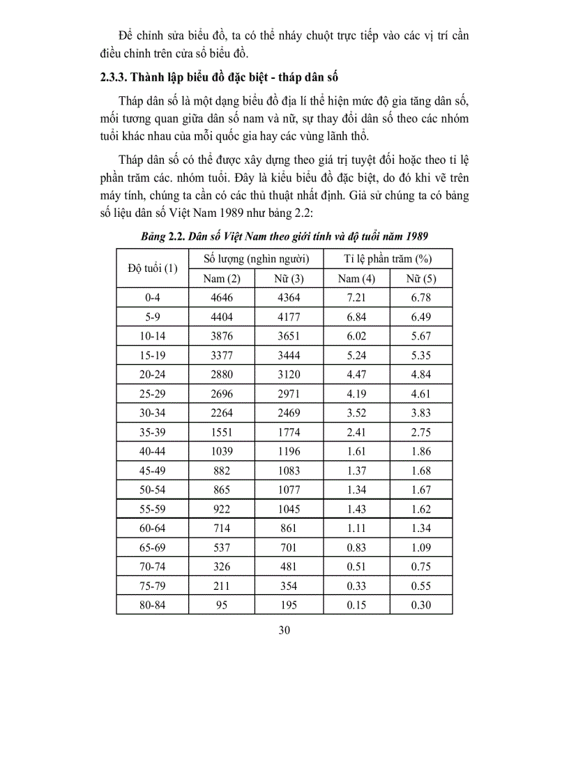 image for page Ứng dụng tin học Địa lý