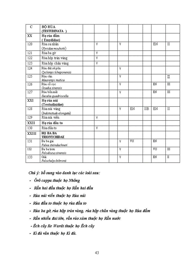image for page Báo cáo thực tập đa dạng sinh học