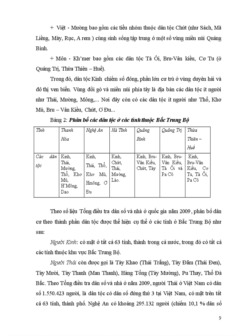 image for page Dân số và phân bổ dân số