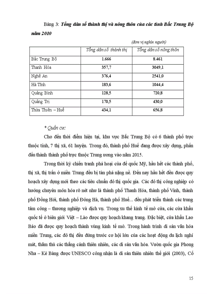 image for page Dân số và phân bổ dân số