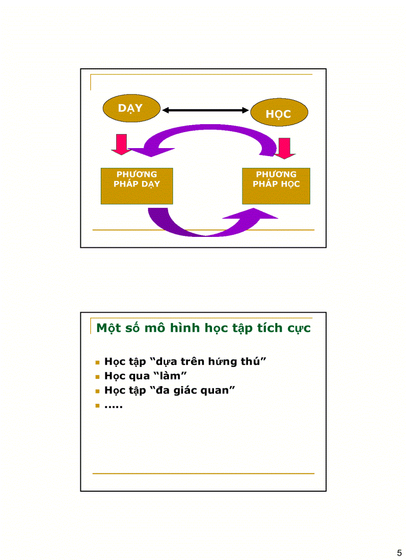 Dạy học tích cực và sử dụng các thiết bị dạy học