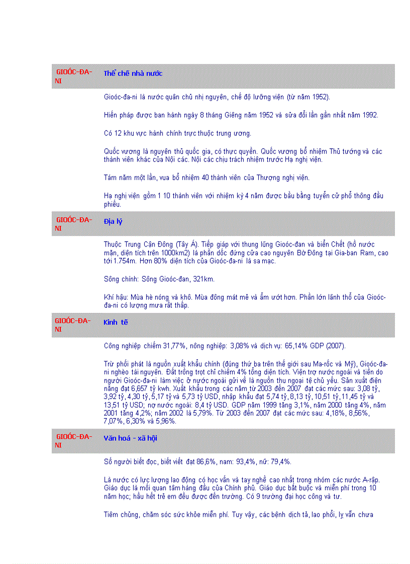 image for page Gioóc đa ni