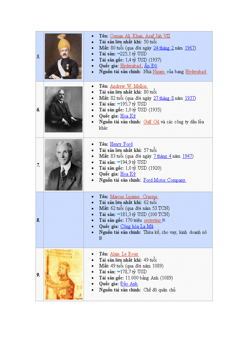 image for page Lich su nhung nguoi giau nhat the gioi