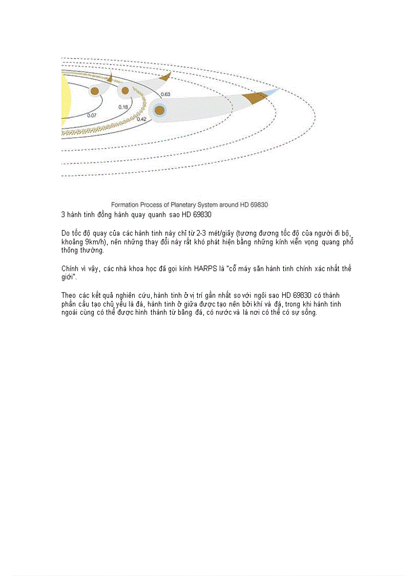 image for page Phát hiện hành tinh giống hệ Mặt Trời