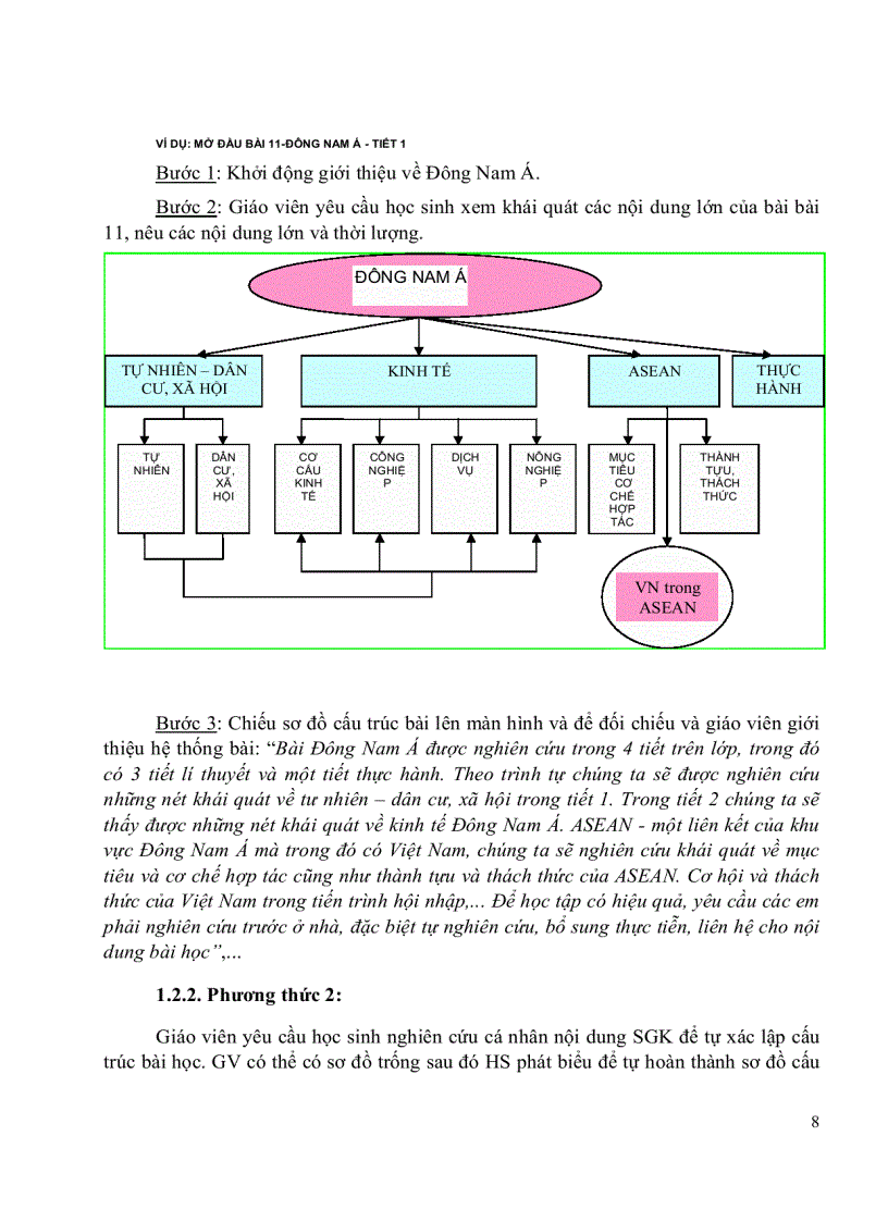 image for page Phương pháp sử dụng sơ đồ trong dạy học Địa lí 11