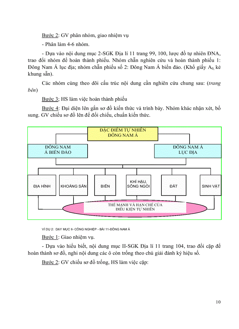 image for page Phương pháp sử dụng sơ đồ trong dạy học Địa lí 11