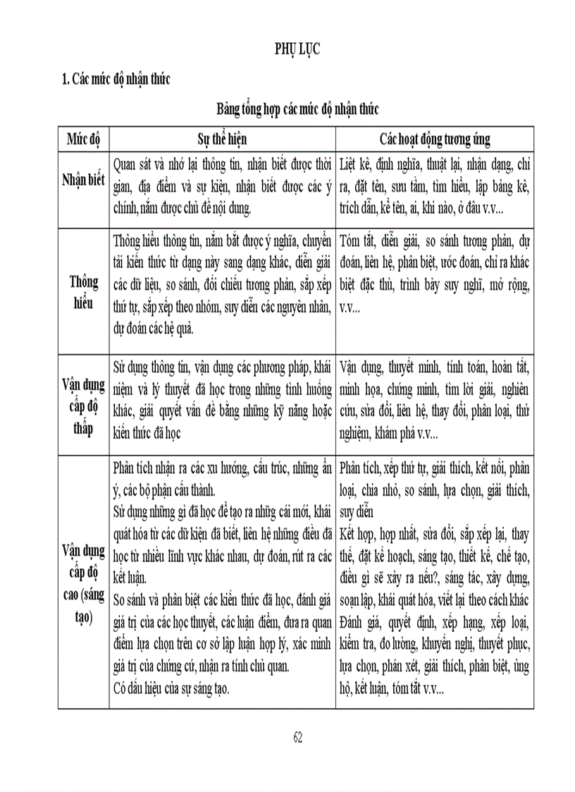 image for page Tài liệu bồi dưỡng biên soạn đề kiểm tra môn địa lí thcs năm 2010