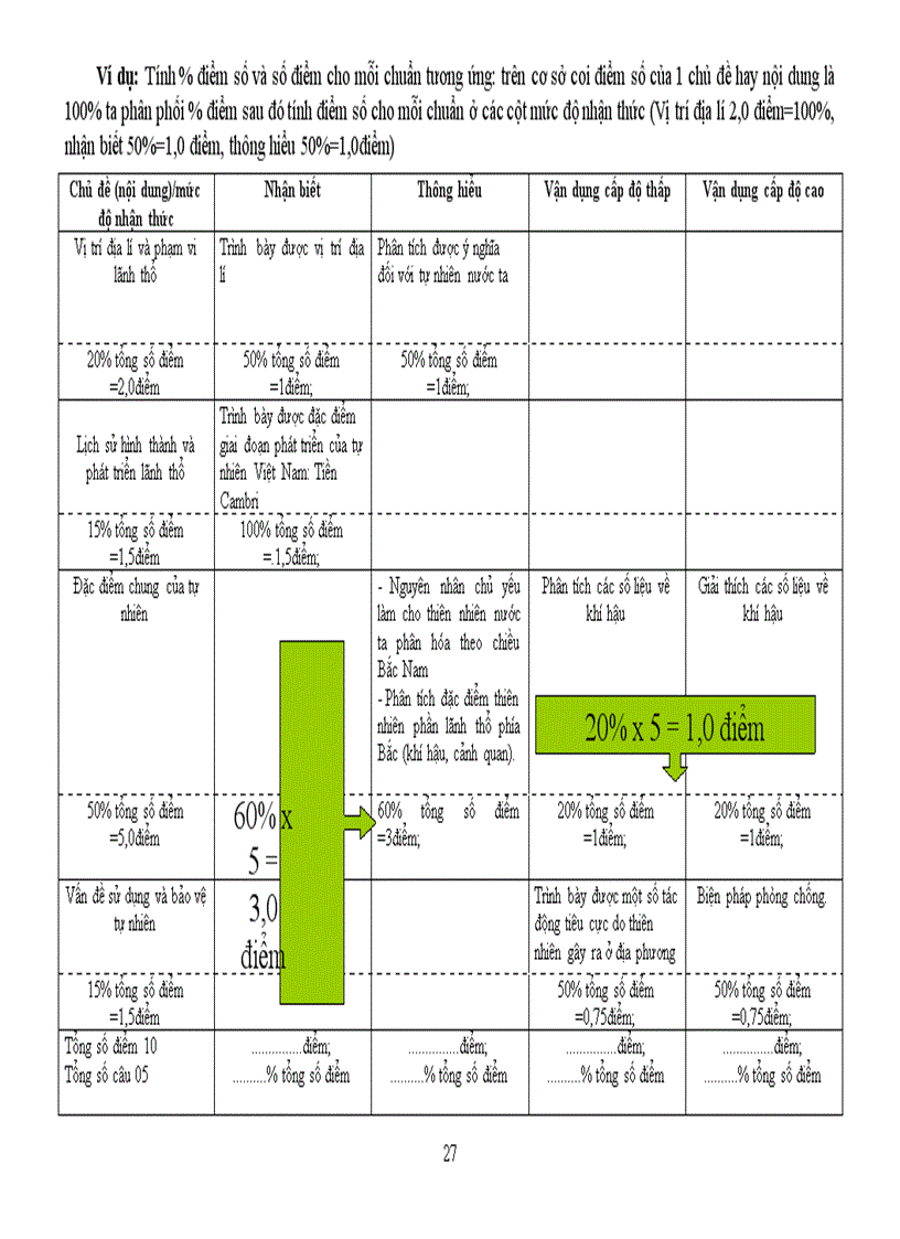 image for page Tập huấn về biên soạn đề kiểm tra xây dựng thư viện câu hỏi và bài tập Địa lý THPT