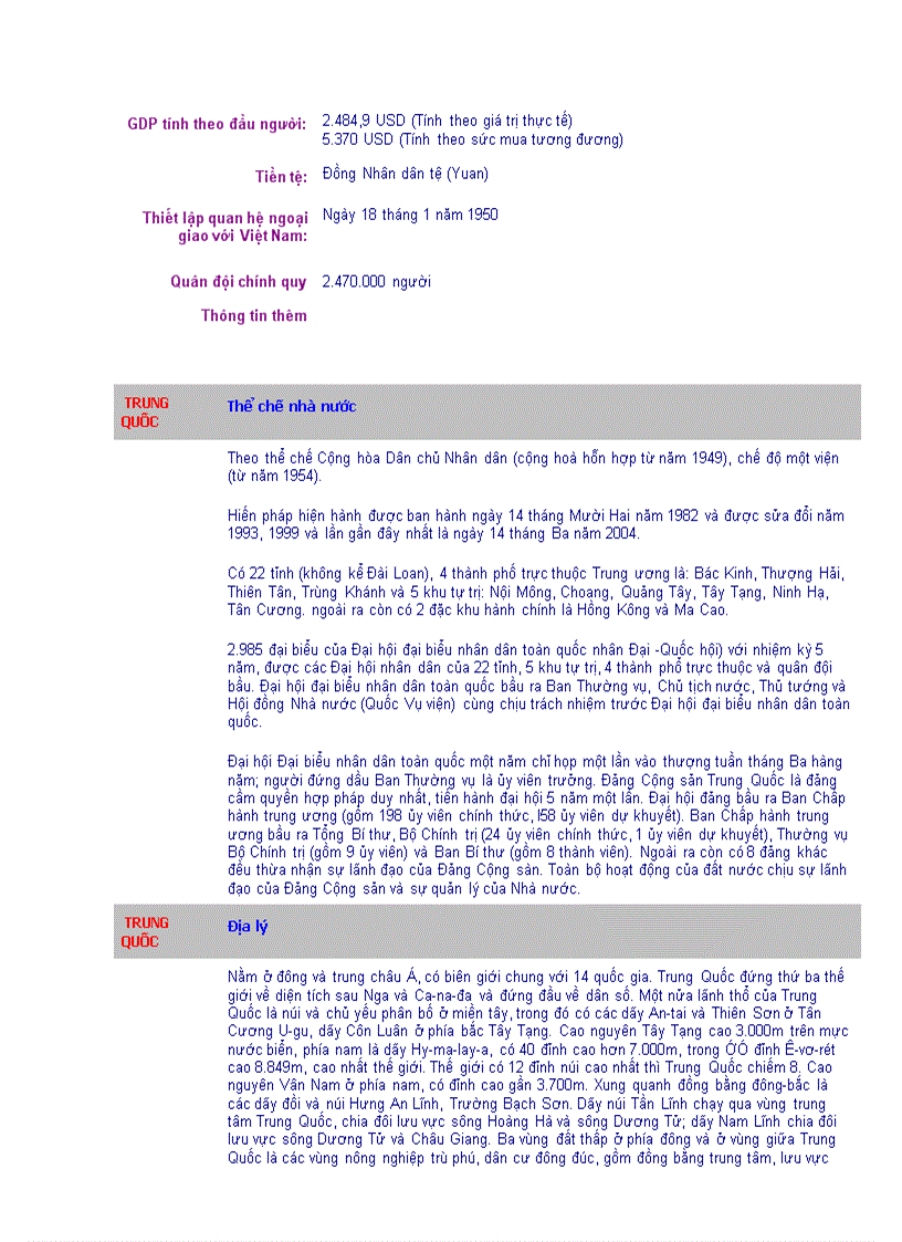 image for page Trung quốc