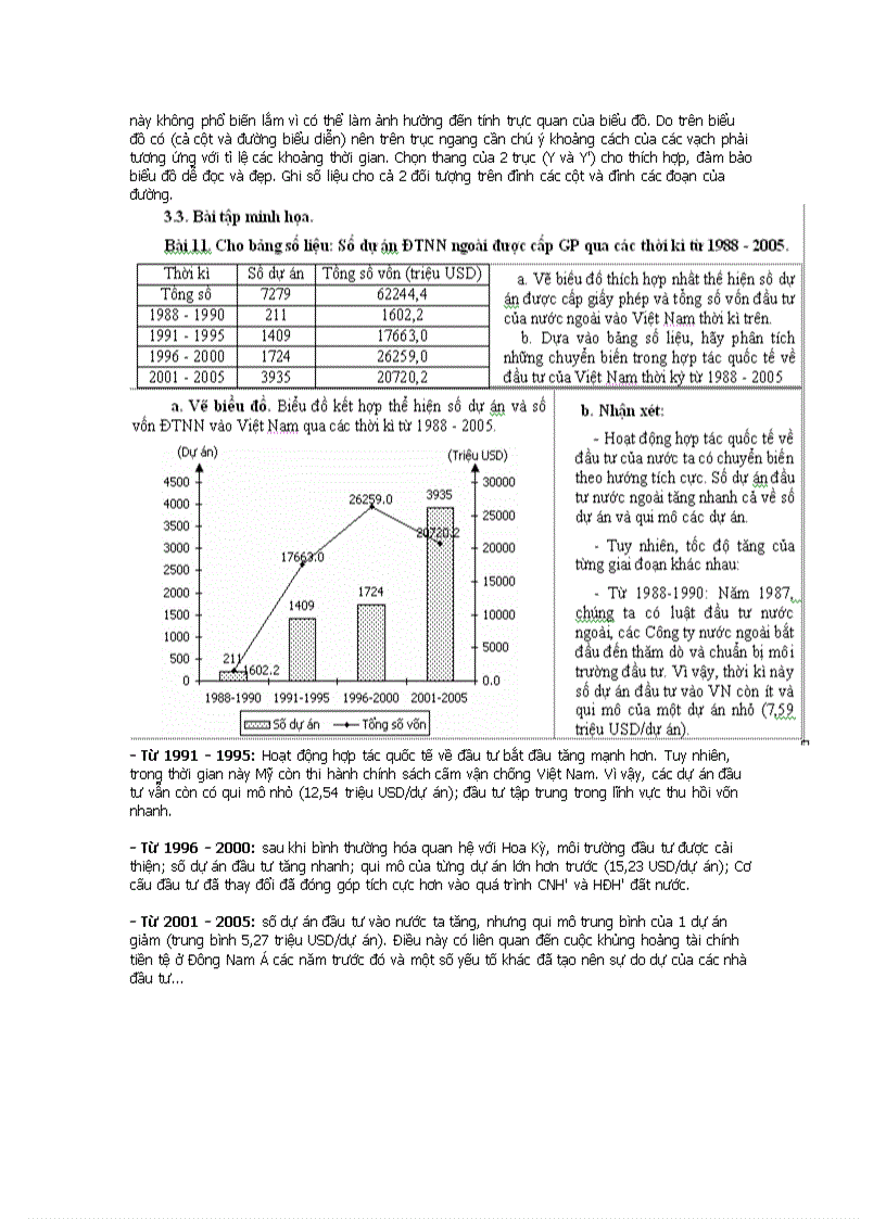 image for page 1 Hướng dẫn kĩ năng vẽ biểu đồ phân tích bảng số liệu vẽ lược đồ Việt Nam đọc Át lát