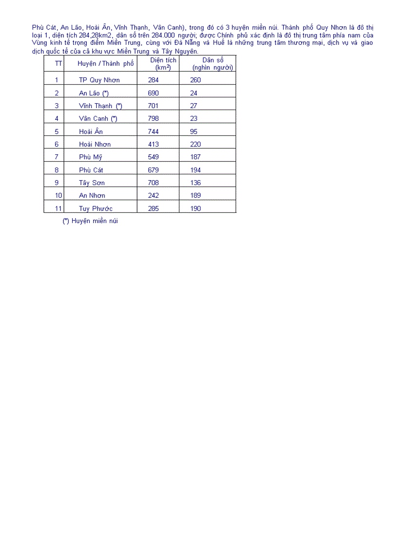image for page Bài thực hành đl địa phương