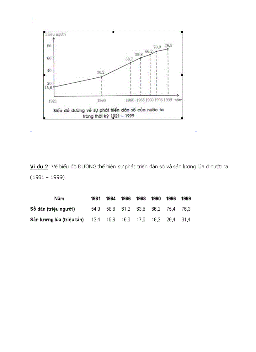 Cách vẽ biểu đồ Địa lý