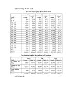 Cách vẽ tháp dân số trong excel