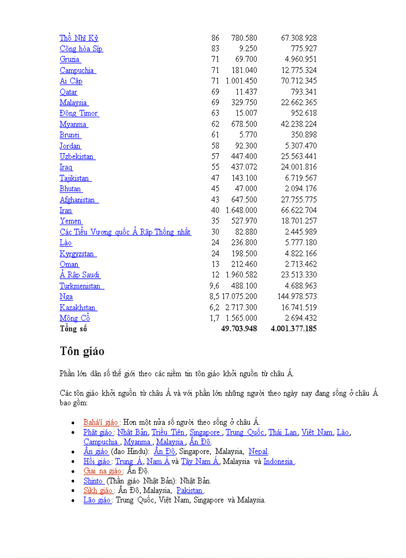 image for page Châu Á