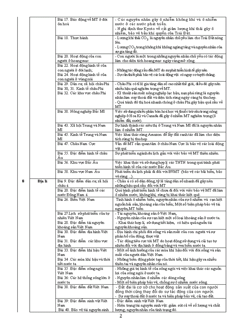 image for page Chương trình GDBVMT cấp THCS môn Địa lý