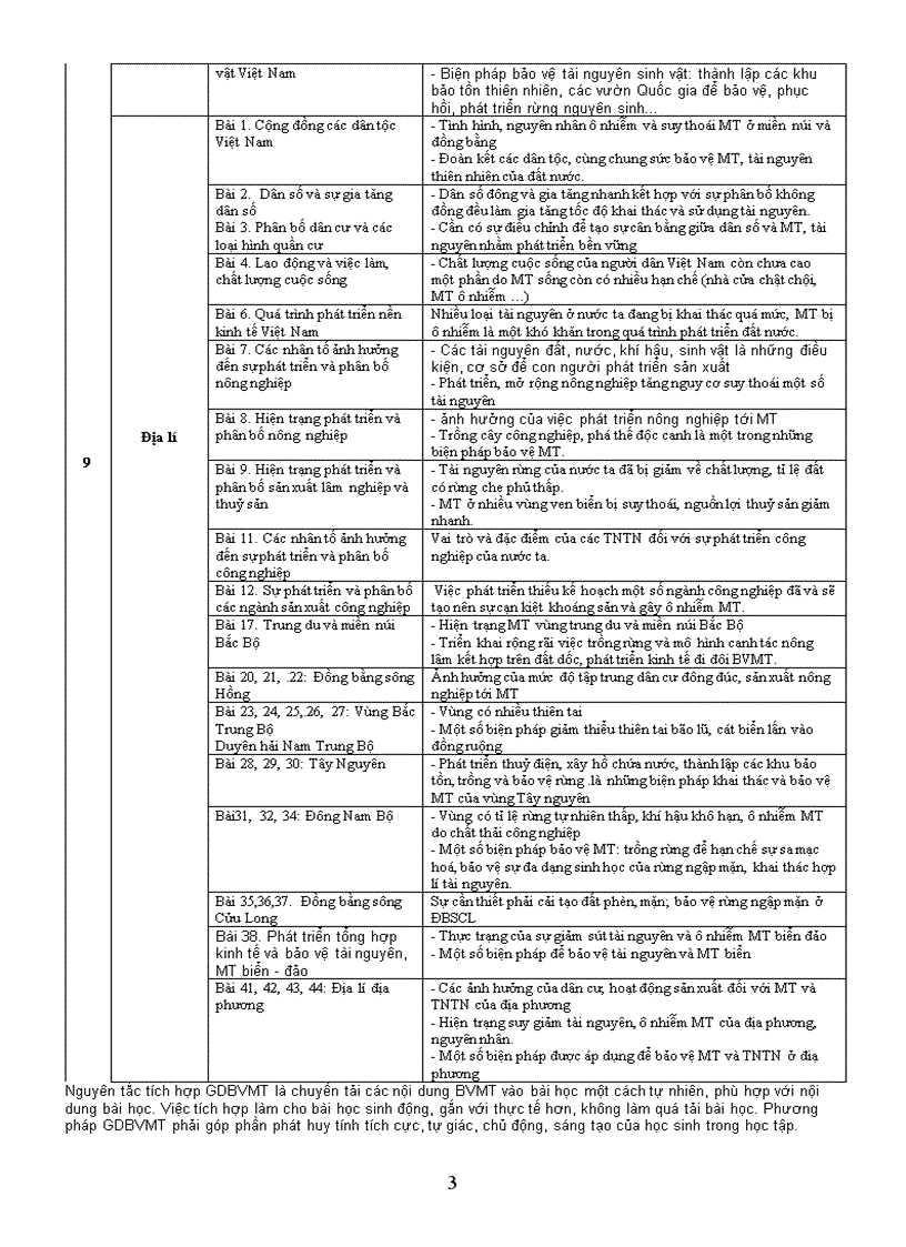 image for page Chương trình GDBVMT cấp THCS môn Địa lý