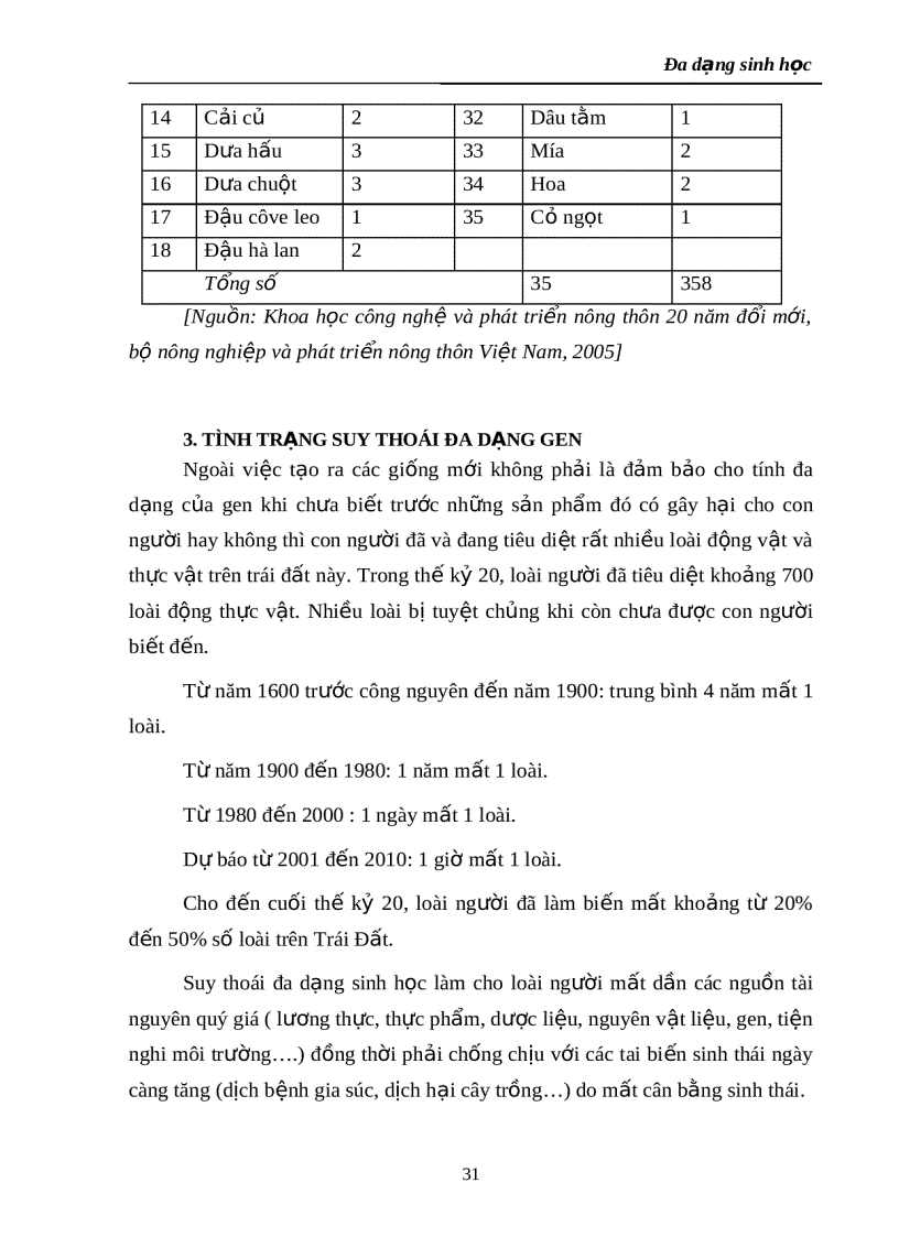 image for page Đa dạng sinh học