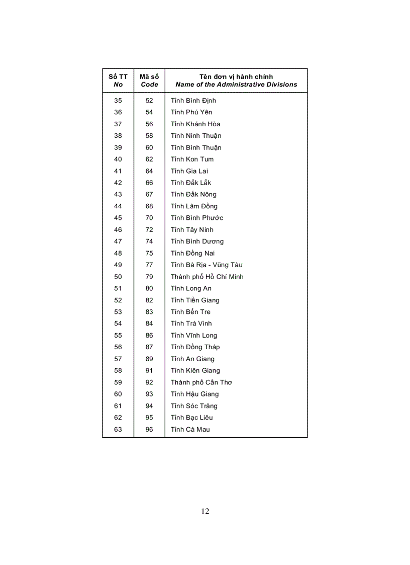 image for page Danh mục các đơn vị hành chính Việt Nam 2008