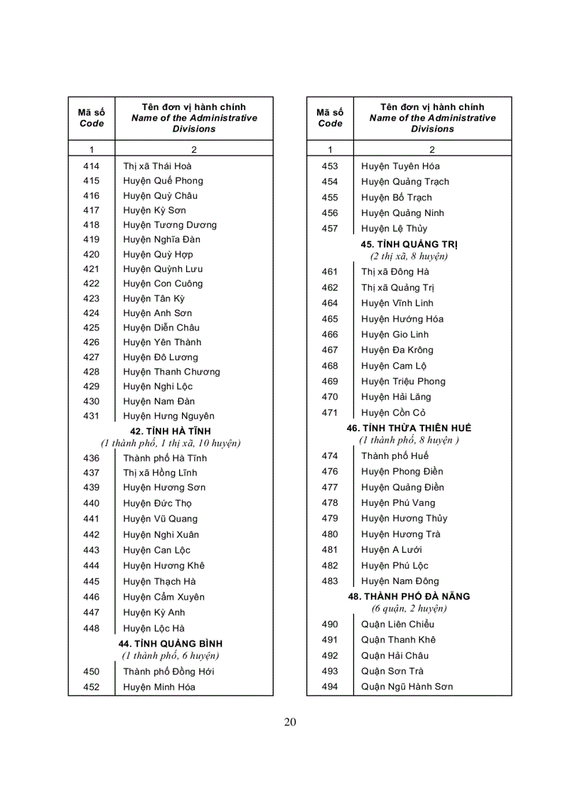 image for page Danh mục các đơn vị hành chính Việt Nam 2008