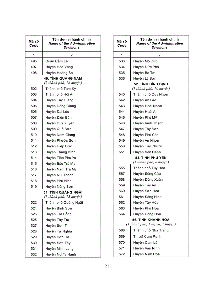image for page Danh mục các đơn vị hành chính Việt Nam 2008