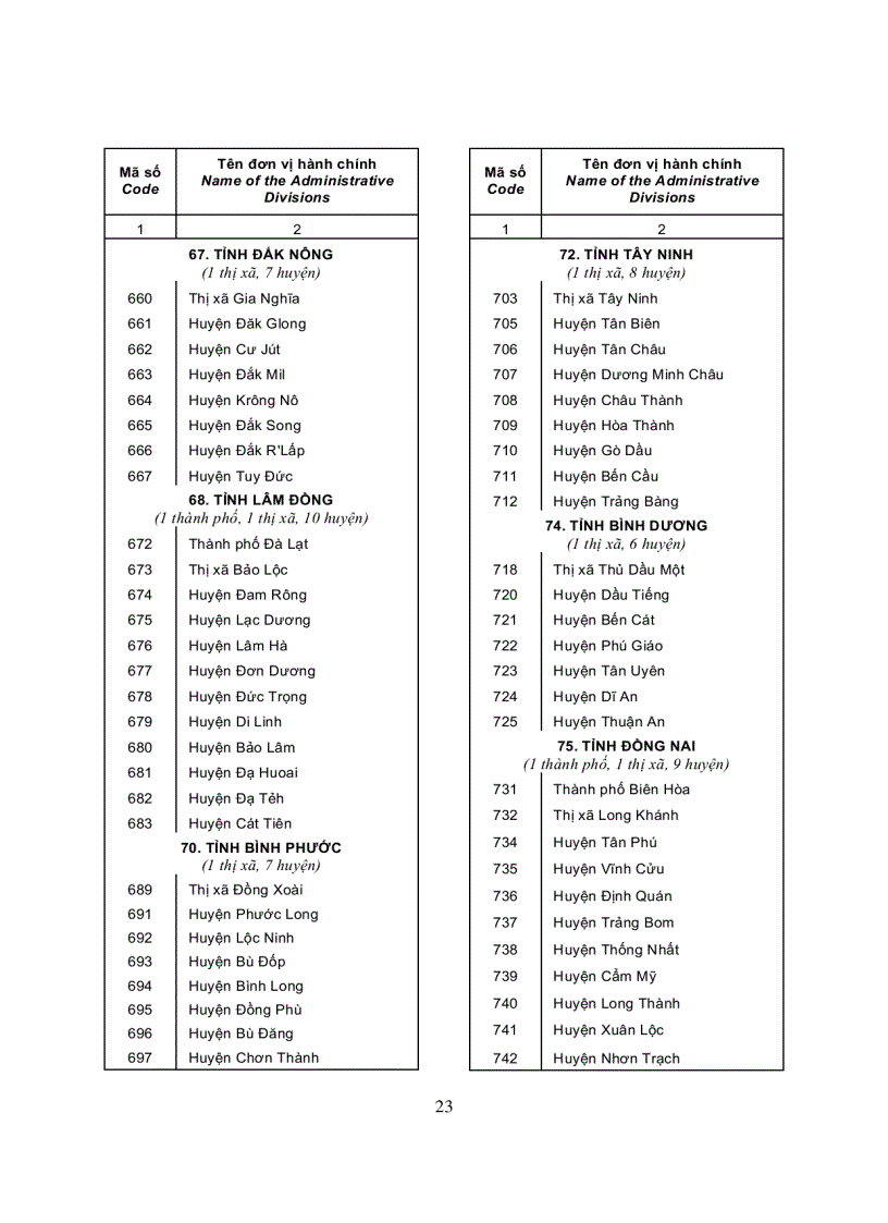 image for page Danh mục các đơn vị hành chính Việt Nam 2008