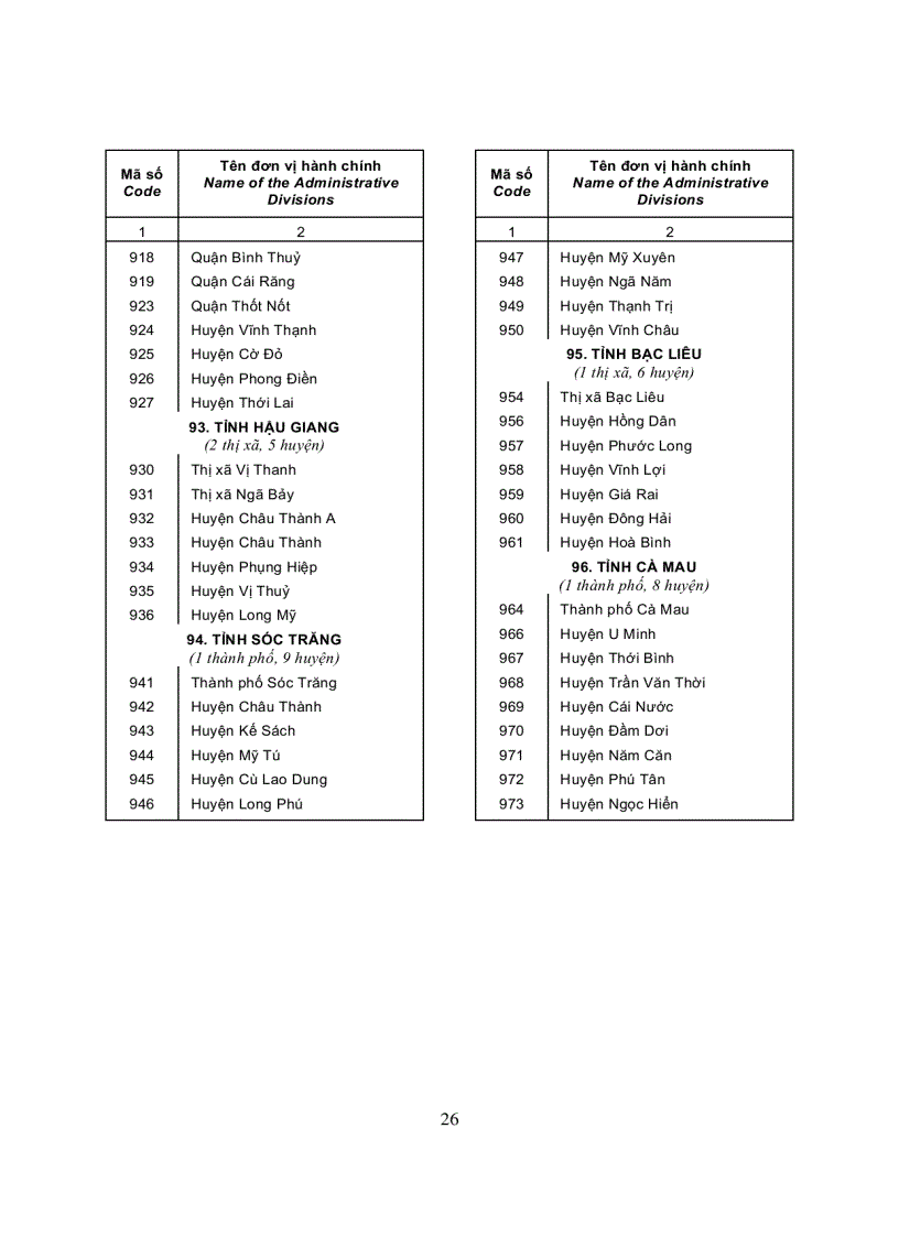 image for page Danh mục các đơn vị hành chính Việt Nam 2008