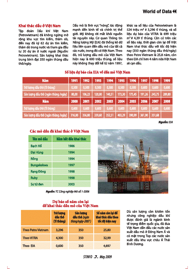 image for page Dầu mỏ ở Việt Nam