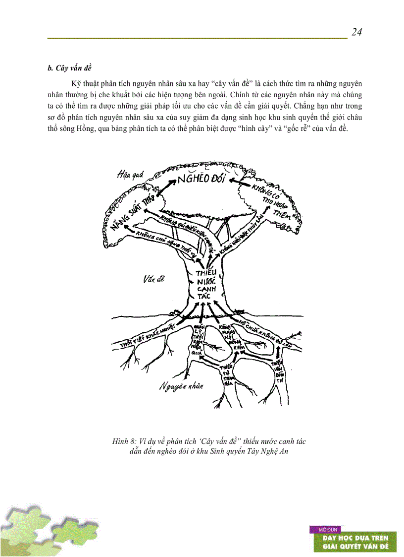 image for page Dạy học dựa trên giải quyết vấn đề