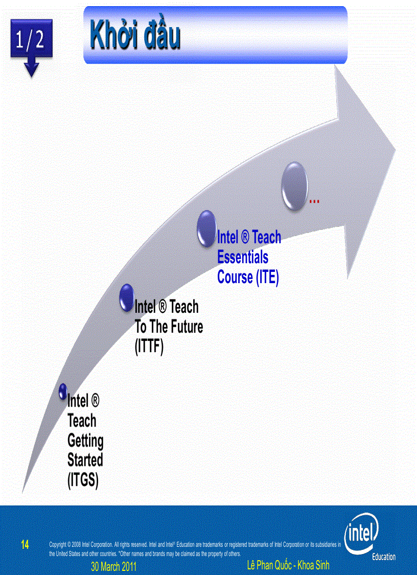 image for page Dạy học theo dự án 1